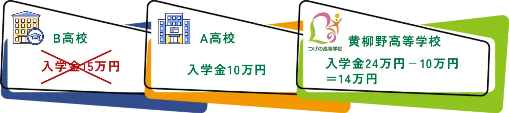 減額制度